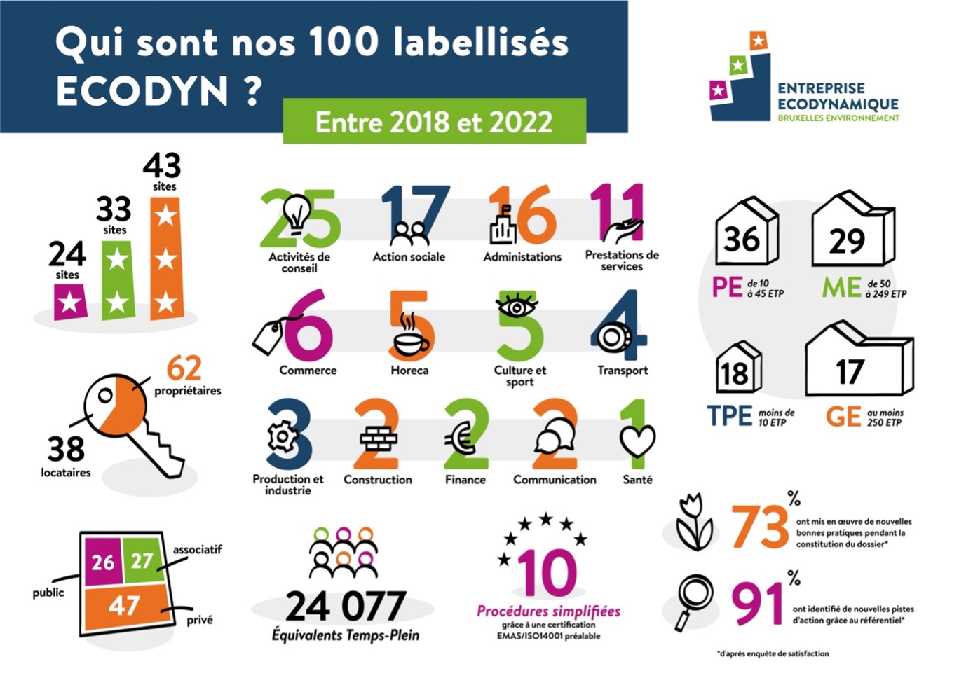 ECODYN